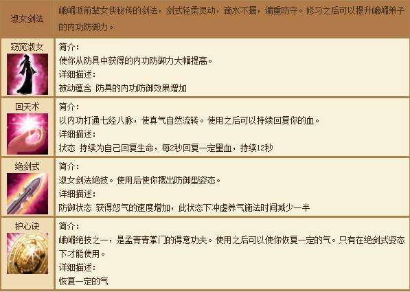 天龙八部天山技能攻略，天龙八部天山技能全解析与攻略！