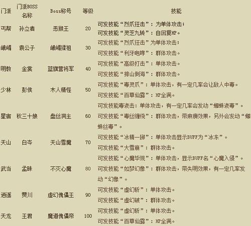 天龙八部分派攻击排行】、,天龙八部分派攻略TOP30)