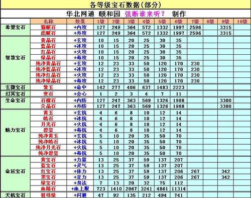 天龙八部职业品级表最新,天龙八部最新职业品级表