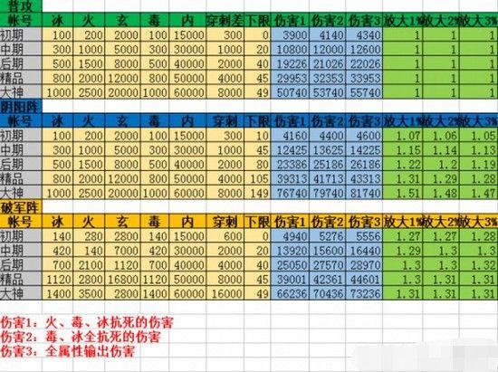 新天龙八部鬼谷秘籍选择,重制天龙八部鬼谷传承!