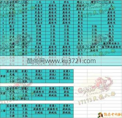 天龙八部SF新职业测评答案