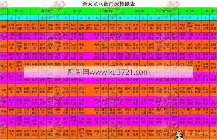 天龙八部SF新职业测评答案