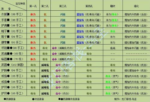 天龙八部游戏详解:天龙八部手游石头打法,玩转天龙八部手游石头技巧