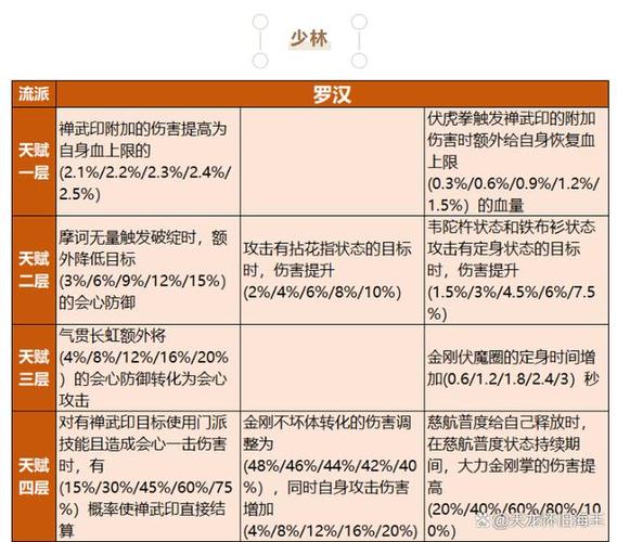 天龙八部少林轻松格斗教程，天龙八部分享专业的少林攻略和格斗技巧！ - 天龙八部sf,天龙八部发布网,天龙八部私服发布网,天龙sf,天龙私服