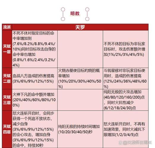 天龙八部明教加积分时要加什么天龙八部分析一下，明教如何加积分？ - 天龙八部sf,天龙八部发布网,天龙八部私服发布网,天龙sf,天龙私服