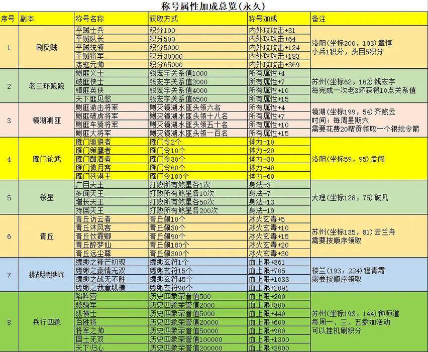 天龙八部如何为少林添加属性点，天龙八部为少林人物添加属性点完整指南