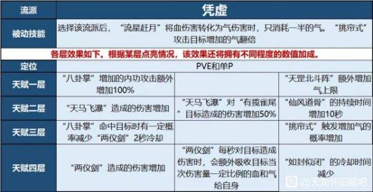 天龙八部最新技能，天龙八部新技能更新全解析 - 天龙八部sf,天龙八部发布网,天龙八部私服发布网,天龙sf,天龙私服