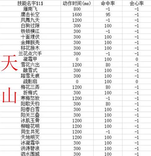 天龙八部如何更快的获得技能经验并提升技能经验天龙八部技能经验快速攻略 - 天龙八部sf,天龙八部发布网,天龙八部私服发布网,天龙sf,天龙私服