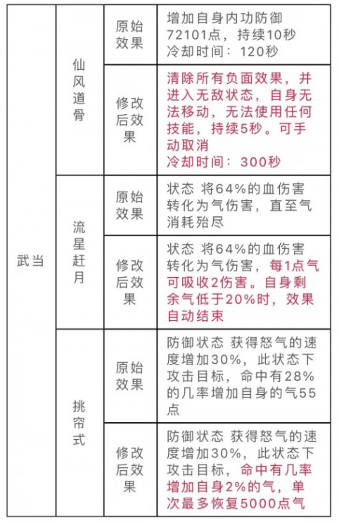 天龙八部sf版本：_武术_特色_技能详解