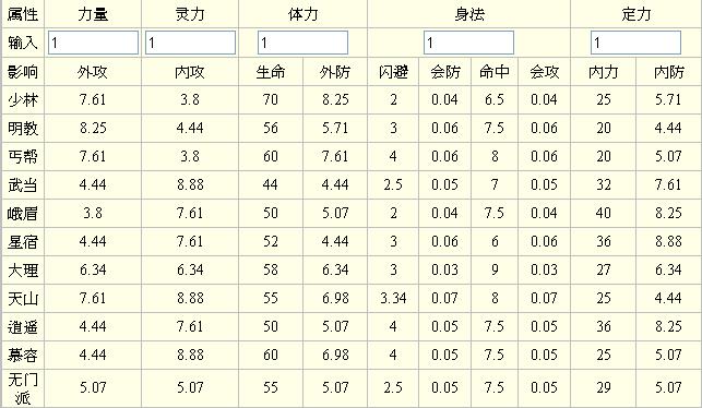 天龙八部私服网络功能版本： 硬件|门派详细解释