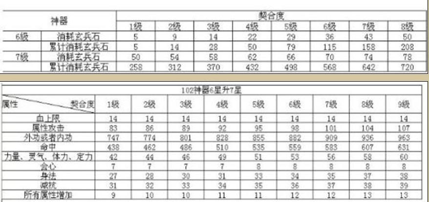 天龙八部生长因子图表