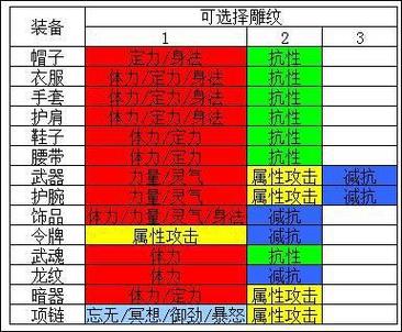 天龙八部生长因子图表 - 天龙八部sf,天龙八部发布网,天龙八部私服发布网,天龙sf,天龙私服