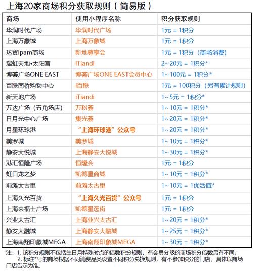 天龙八部怀旧名教积分分配，名教怀旧版积分指南！ - 天龙八部sf,天龙八部发布网,天龙八部私服发布网,天龙sf,天龙私服