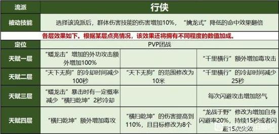 天龙八部丐帮技能放置顺序 - 天龙八部sf,天龙八部发布网,天龙八部私服发布网,天龙sf,天龙私服