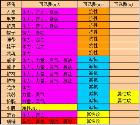 天龙八部如何更快的提升丐帮技能？ - 天龙八部sf,天龙八部发布网,天龙八部私服发布网,天龙sf,天龙私服